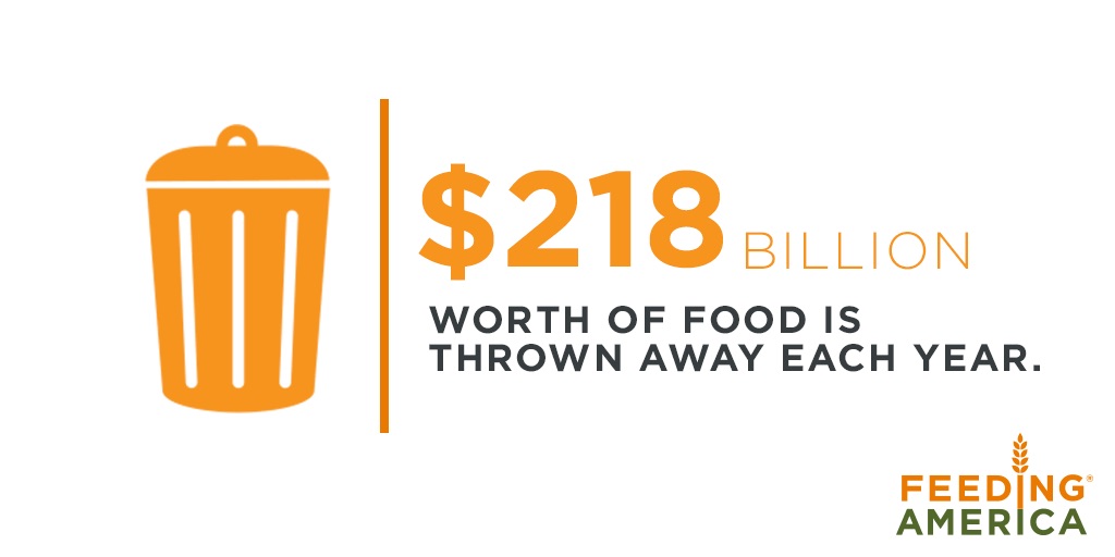 $218 billion worth of food is throw away each year
