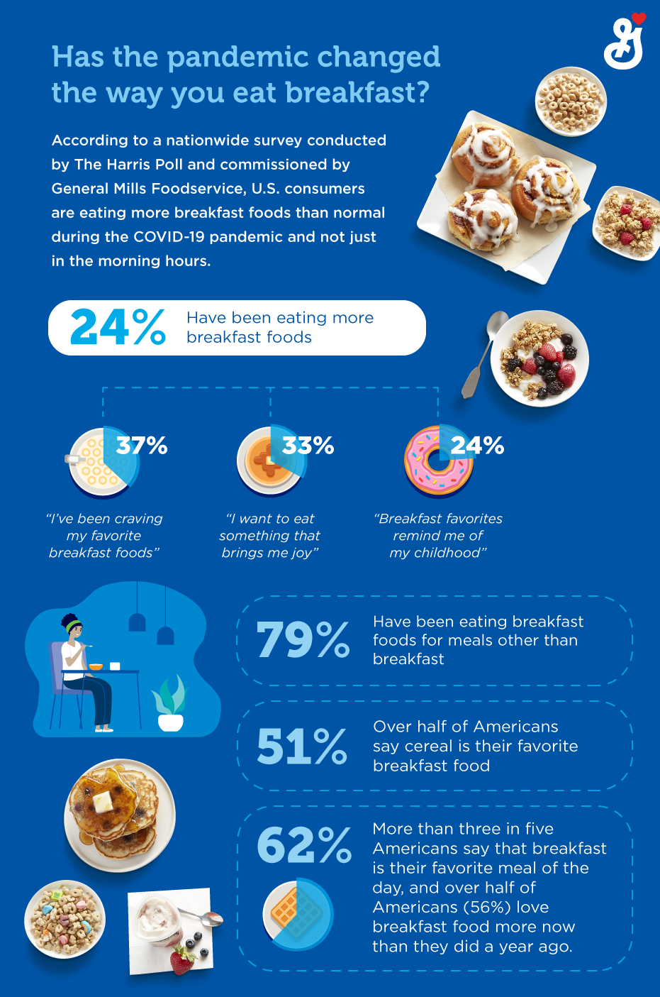 breakfast trends infographic